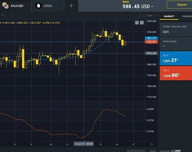 Metatrader 5 Mastery: Elevate Your Trading with Exness